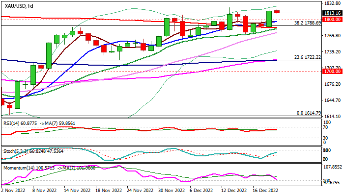 График - XAUUSD: Быки держат себя в руках, но продолжают сталкиваться с сильным сопротивлением
